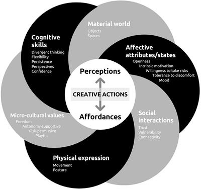 examples of nurture in psychology